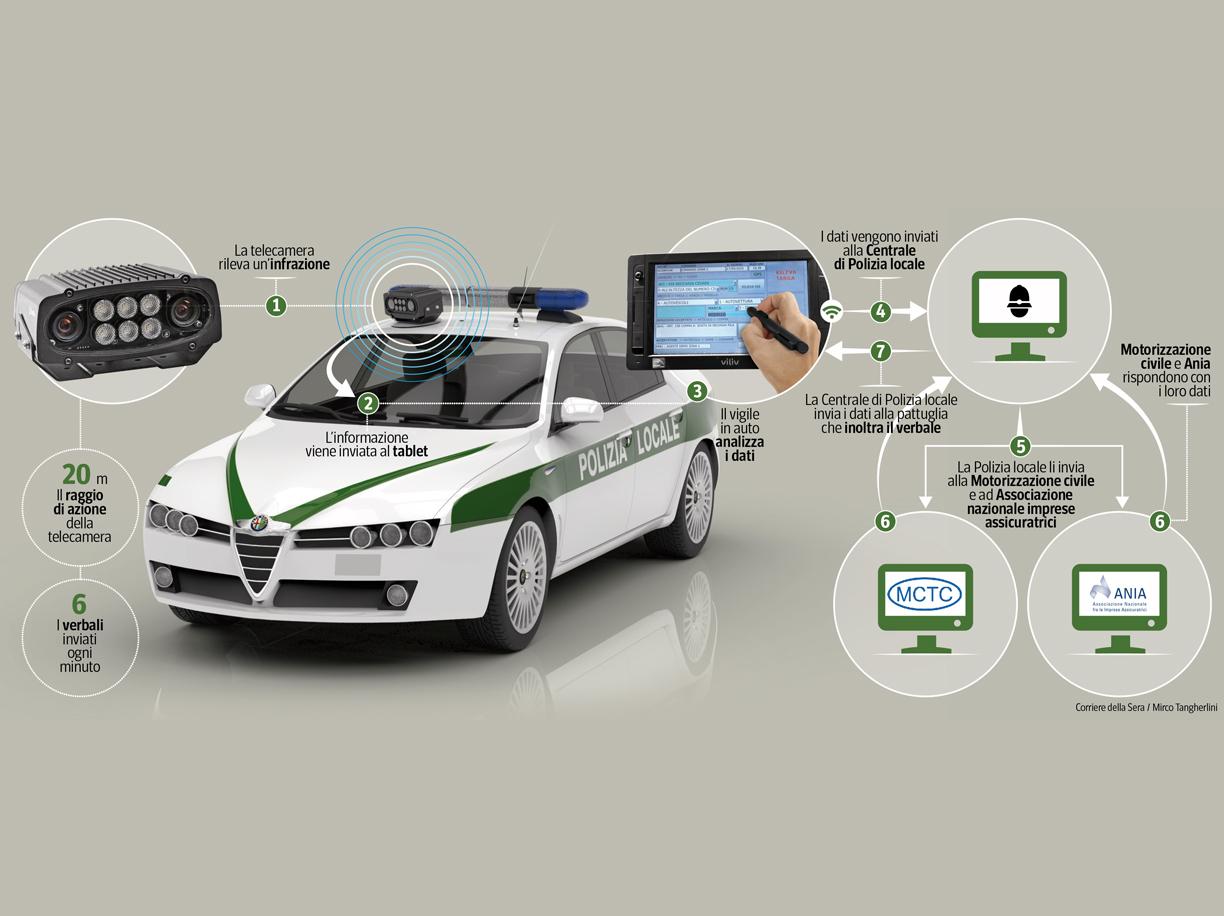 Street Control: in arrivo la macchina delle multe a distanza